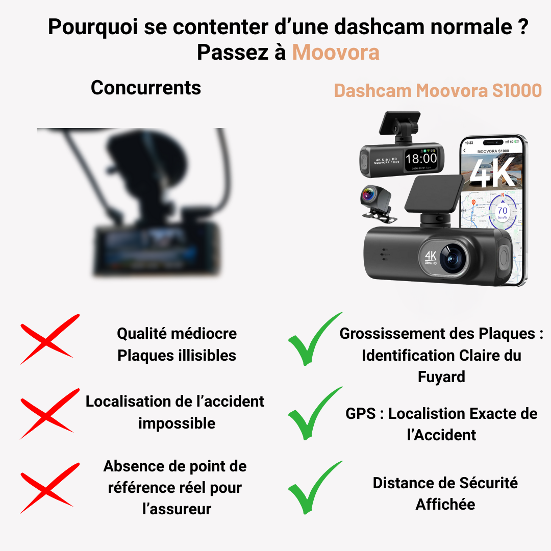 Onboard Security - S1000 4K UHD