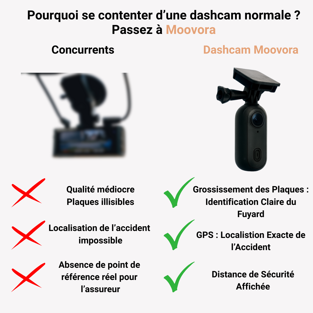 Sécurité embarquée - Moovora 4K UHD